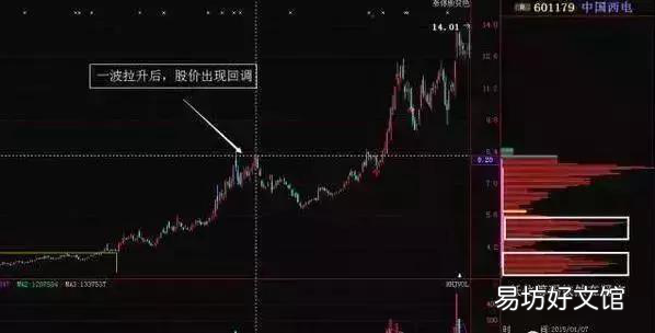 A股大佬良心坦言 涨浮