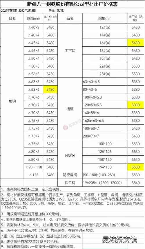 卡塔尔世界杯消费将创历史新高
