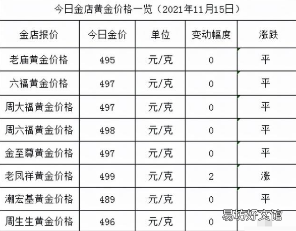 卡塔尔世界杯消费将创历史新高