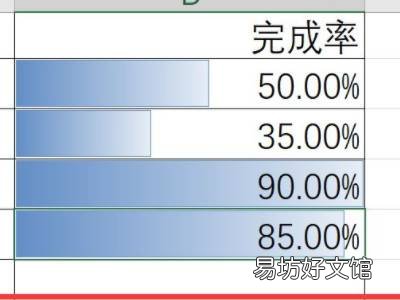 excel完成率进度条怎么弄