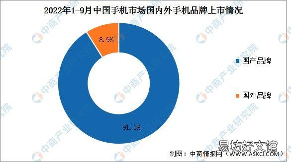 2022国产手机销量排行榜:前十名都是谁?第一名是