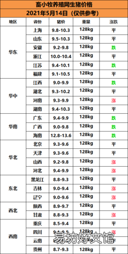 明天猪价生猪价格表,今天你涨了么?
