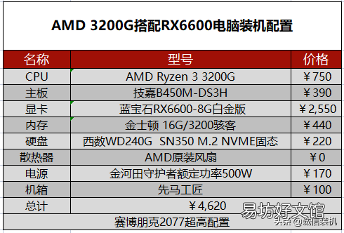 赛博朋克2077对电脑的需求推荐 2077配置要求高吗