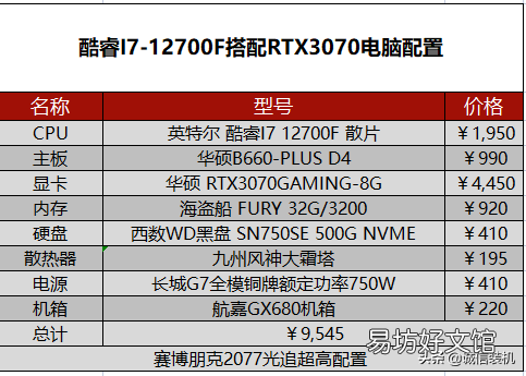 赛博朋克2077对电脑的需求推荐 2077配置要求高吗