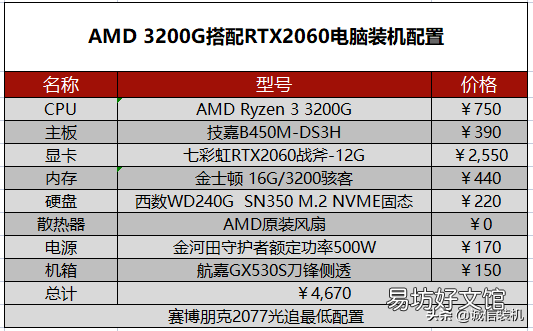 赛博朋克2077对电脑的需求推荐 2077配置要求高吗