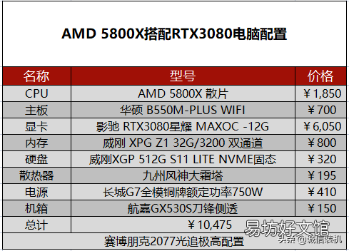 赛博朋克2077对电脑的需求推荐 2077配置要求高吗