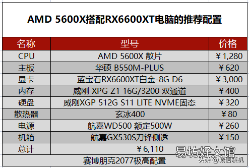 赛博朋克2077对电脑的需求推荐 2077配置要求高吗