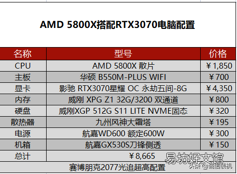 赛博朋克2077对电脑的需求推荐 2077配置要求高吗