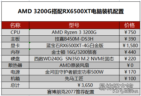 赛博朋克2077对电脑的需求推荐 2077配置要求高吗
