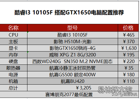 赛博朋克2077对电脑的需求推荐 2077配置要求高吗