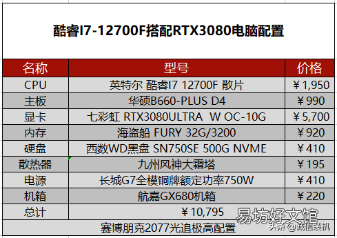 赛博朋克2077对电脑的需求推荐 2077配置要求高吗