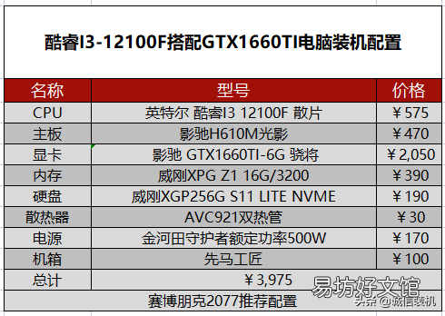 赛博朋克2077对电脑的需求推荐 2077配置要求高吗