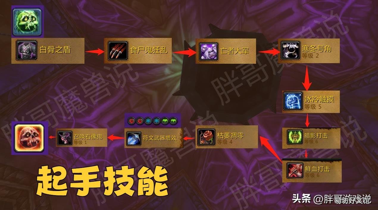 wlk魔兽邪dk输出教学玩法 wlk邪dk输出手法