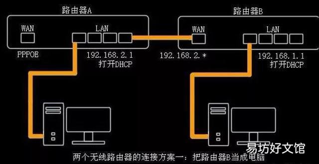 两个路由器怎么接
