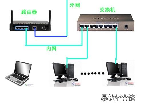 两个路由器怎么接