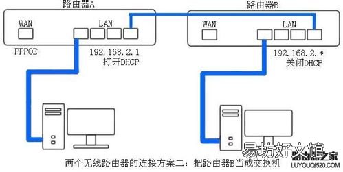 两个路由器怎么接