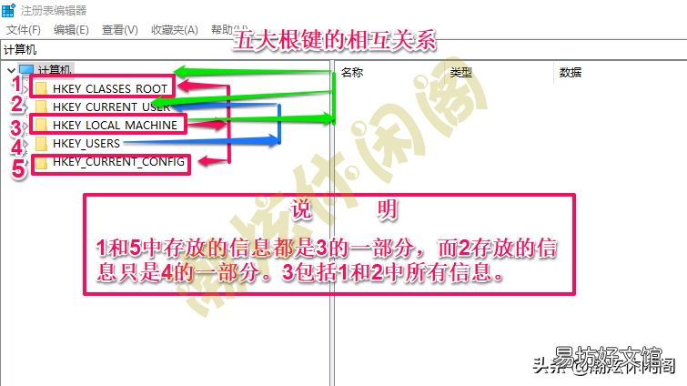 初步认识Windows10操作系统注册表 win10注册表
