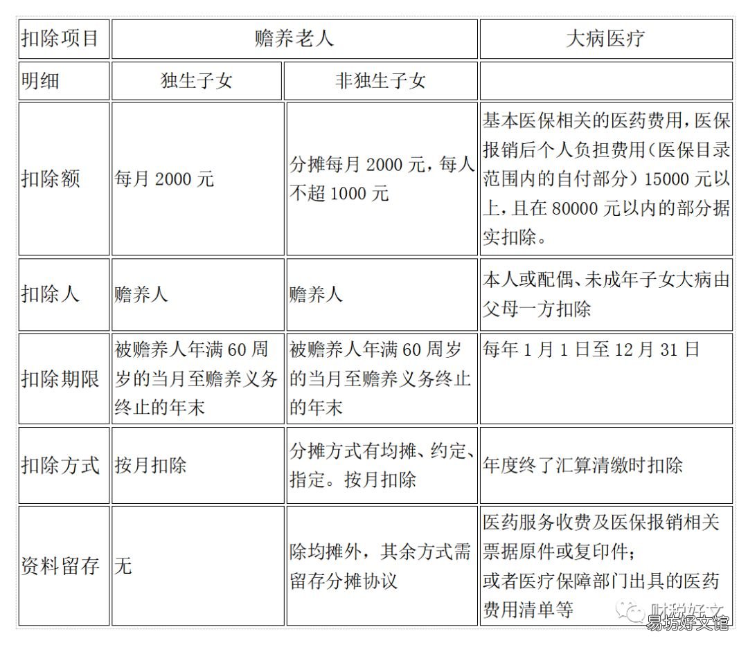 2020最新个人所得税税率表 2020个人所得税税率表一览