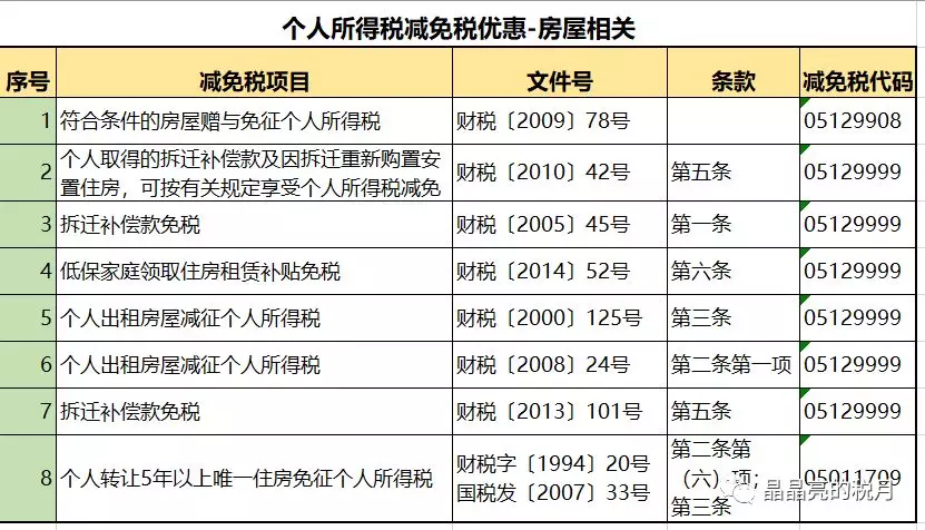2020最新个人所得税税率表 2020个人所得税税率表一览