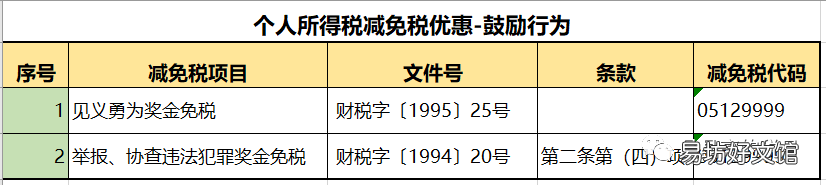 2020最新个人所得税税率表 2020个人所得税税率表一览