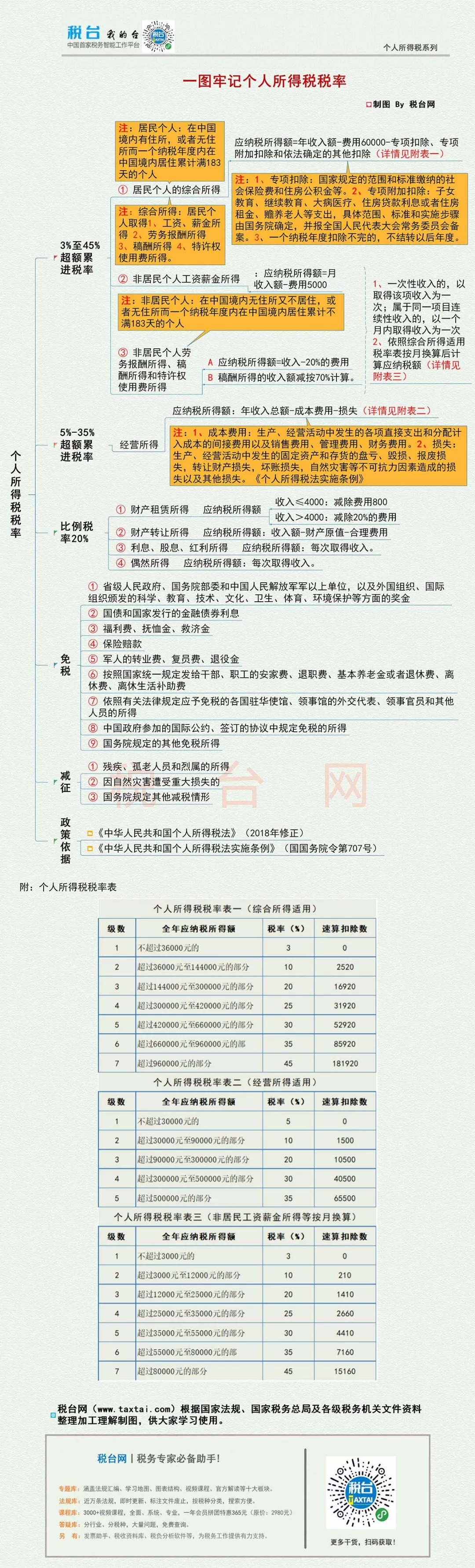 2020最新个人所得税税率表 2020个人所得税税率表一览