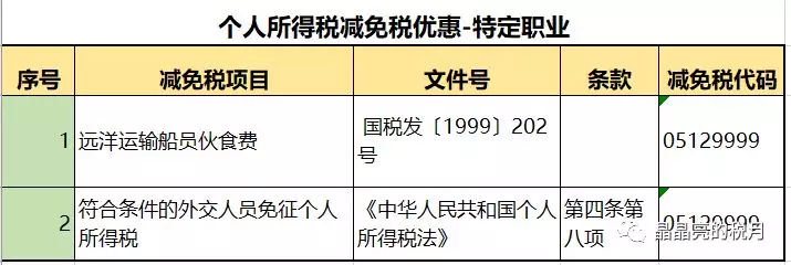 2020最新个人所得税税率表 2020个人所得税税率表一览