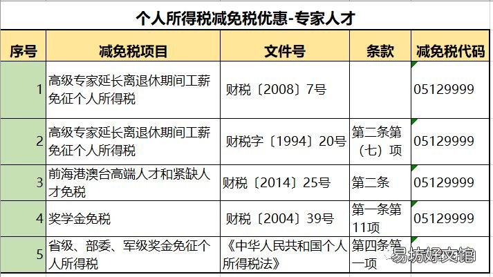 2020最新个人所得税税率表 2020个人所得税税率表一览