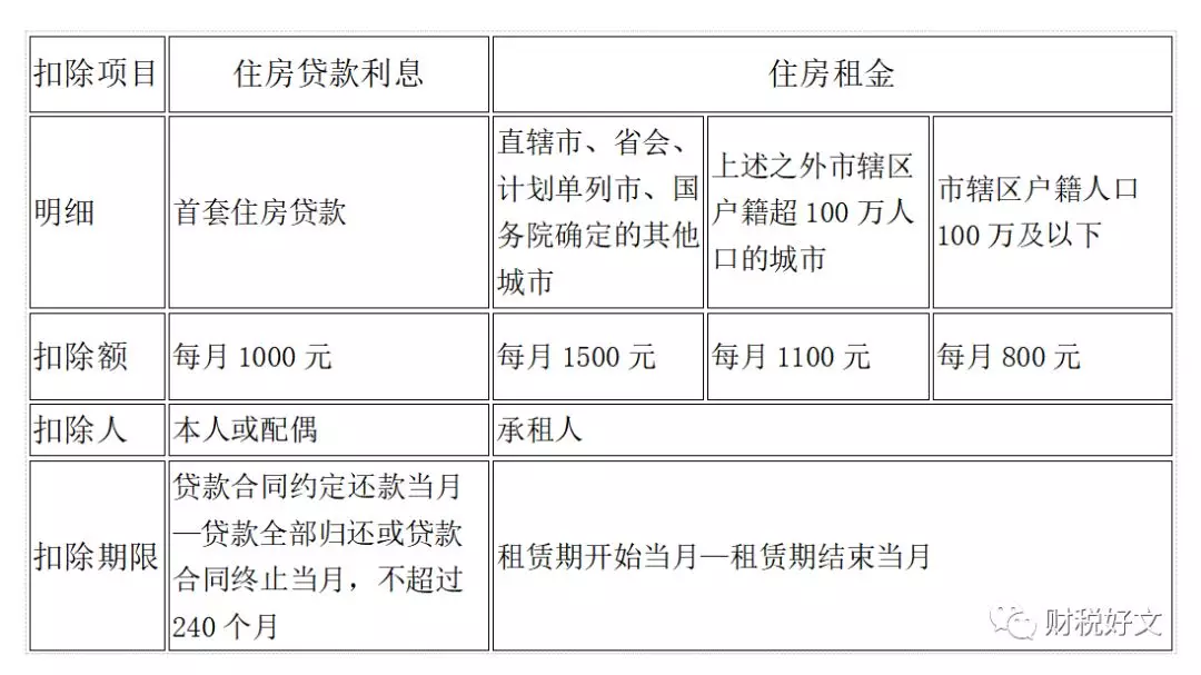 2020最新个人所得税税率表 2020个人所得税税率表一览
