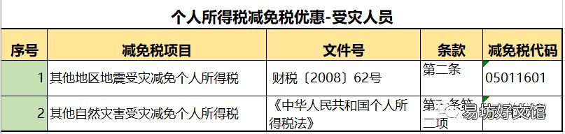 2020最新个人所得税税率表 2020个人所得税税率表一览