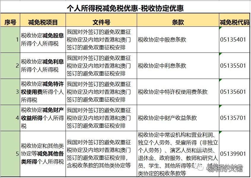 2020最新个人所得税税率表 2020个人所得税税率表一览