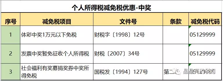 2020最新个人所得税税率表 2020个人所得税税率表一览