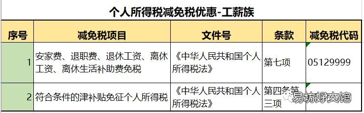 2020最新个人所得税税率表 2020个人所得税税率表一览