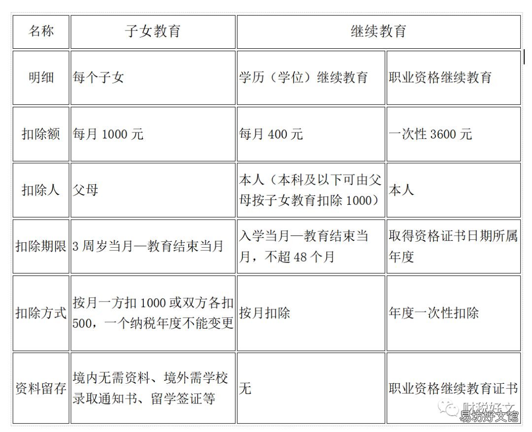 2020最新个人所得税税率表 2020个人所得税税率表一览