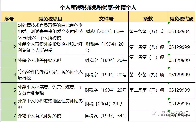 2020最新个人所得税税率表 2020个人所得税税率表一览