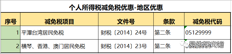 2020最新个人所得税税率表 2020个人所得税税率表一览