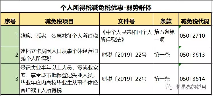 2020最新个人所得税税率表 2020个人所得税税率表一览