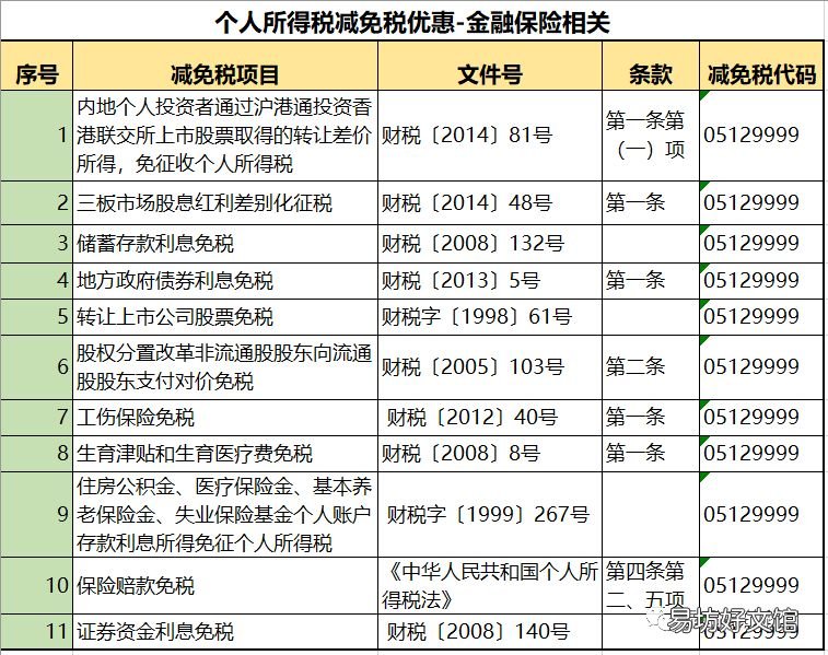 2020最新个人所得税税率表 2020个人所得税税率表一览