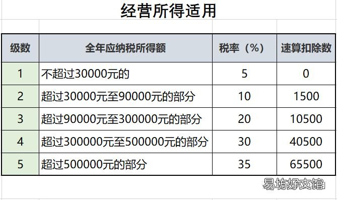 2020最新个人所得税税率表 2020个人所得税税率表一览