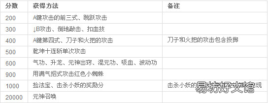 西游释厄传技能出招全教程 西游释厄传群魔乱舞出招