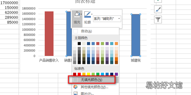 绘制收入与利润分析瀑布图