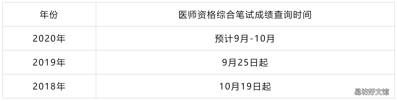 提前看 人衛醫學網賬號注冊