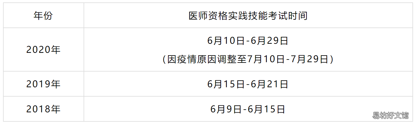 提前看 人衛醫學網賬號注冊