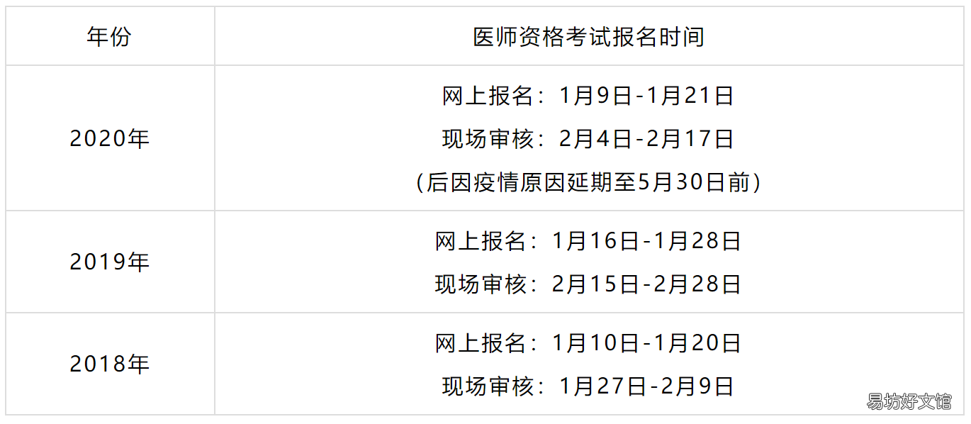 提前看 人衛醫學網賬號注冊
