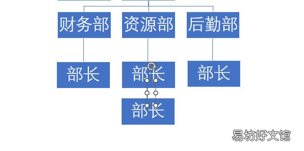 PPT快速制作组织架构图的方法