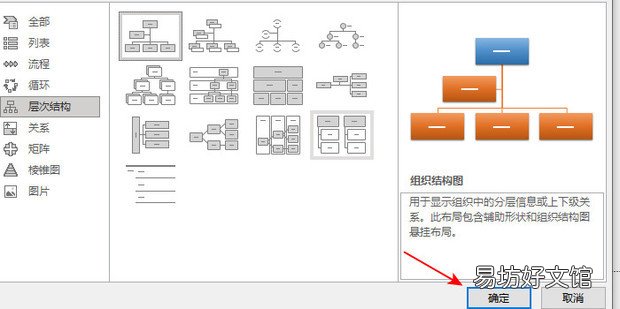 PPT快速制作组织架构图的方法