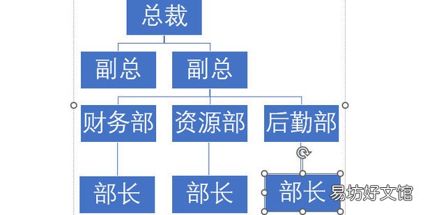 PPT快速制作组织架构图的方法