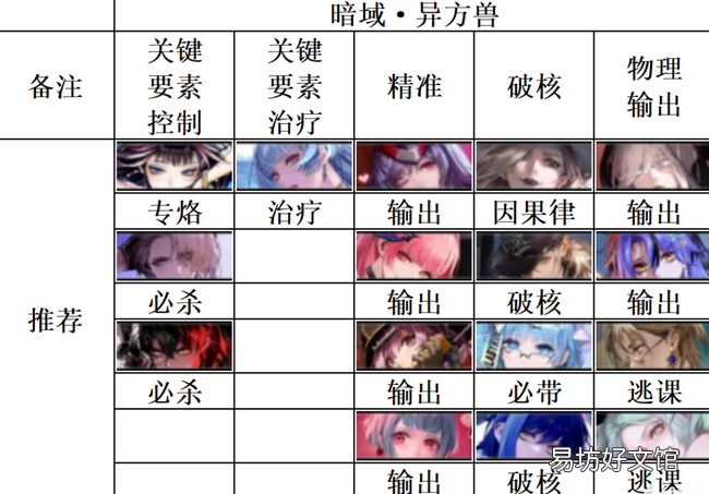 无期迷途暗域怎么打 暗域阵容推荐