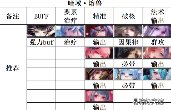 无期迷途暗域怎么打 暗域阵容推荐