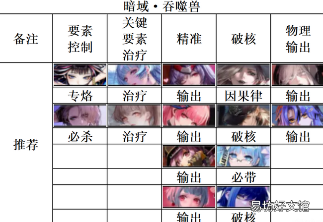 无期迷途暗域怎么打 暗域阵容推荐