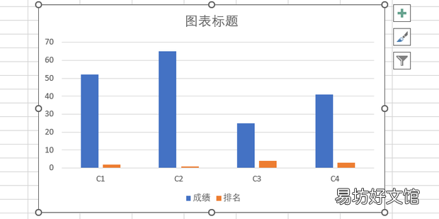 Excel如何制作双坐标轴柱状图